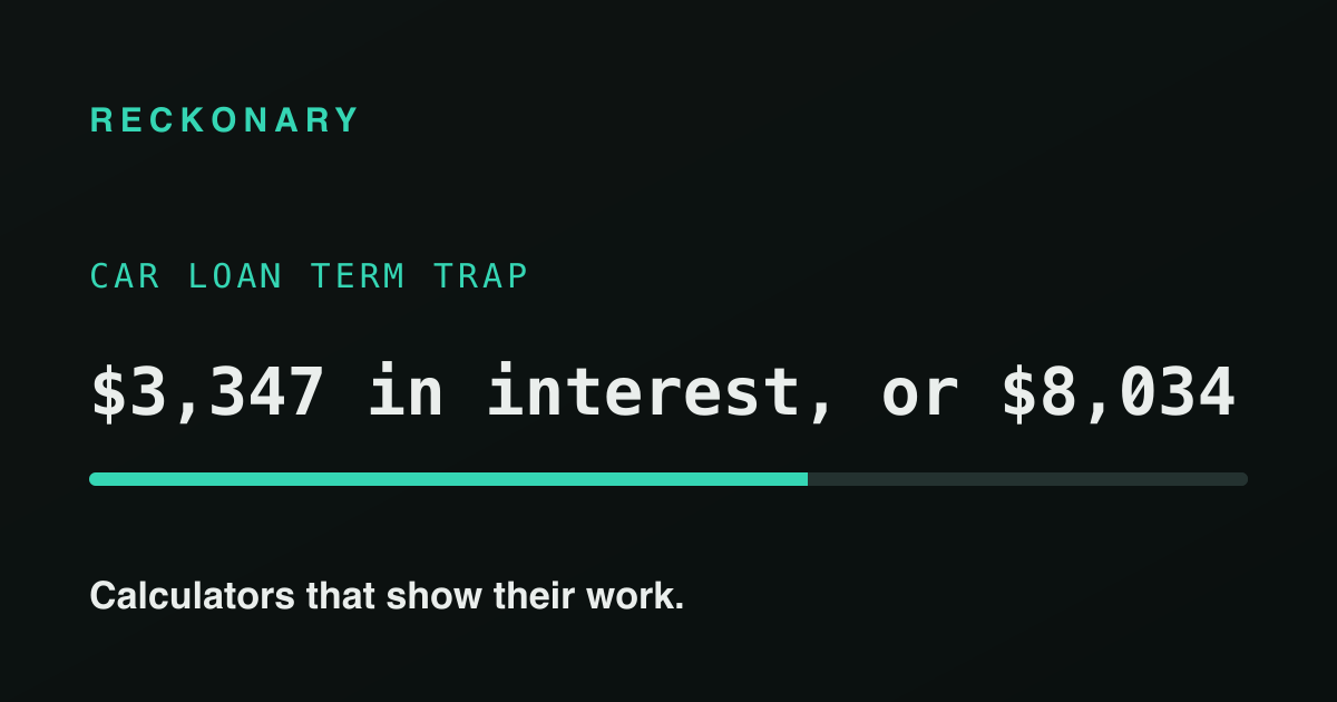 The car loan term trap: a lower payment, far more interest