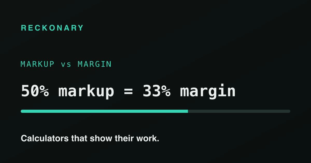 Markup vs margin: what's the difference?