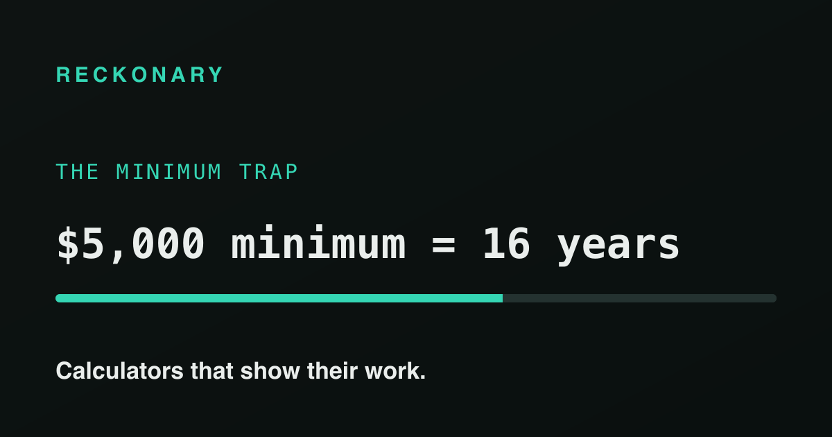 How long does paying only the minimum really take?