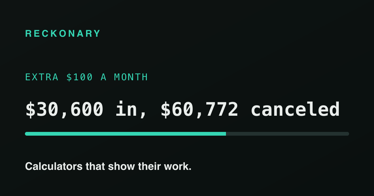 Is it worth overpaying your mortgage by $100 a month?