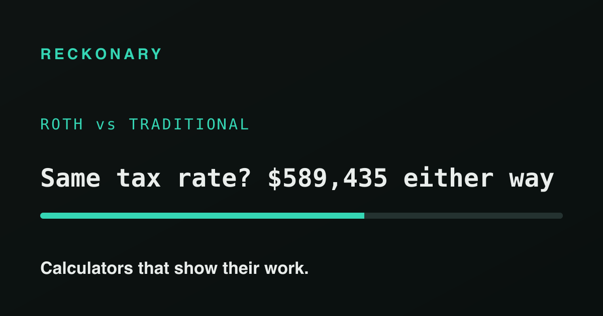 Roth vs traditional 401(k): at the same tax rate, it's a tie