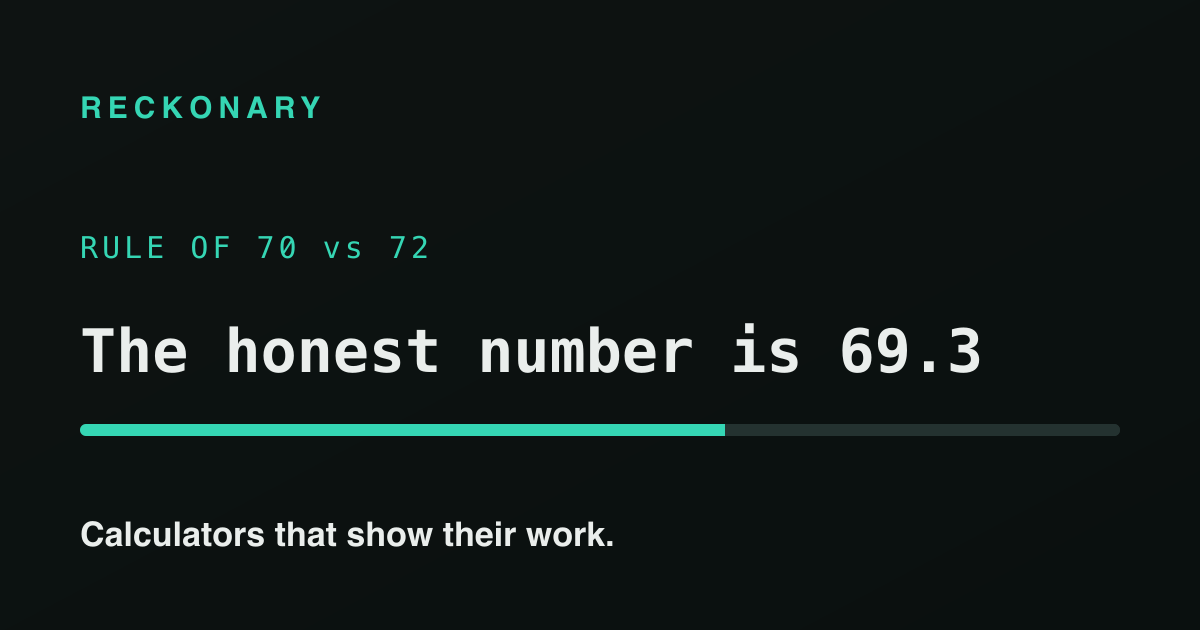 Rule of 70 vs Rule of 72: which one should you use?