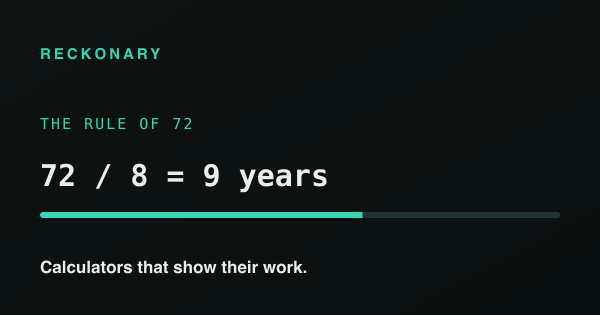 The Rule of 72, learned by doing