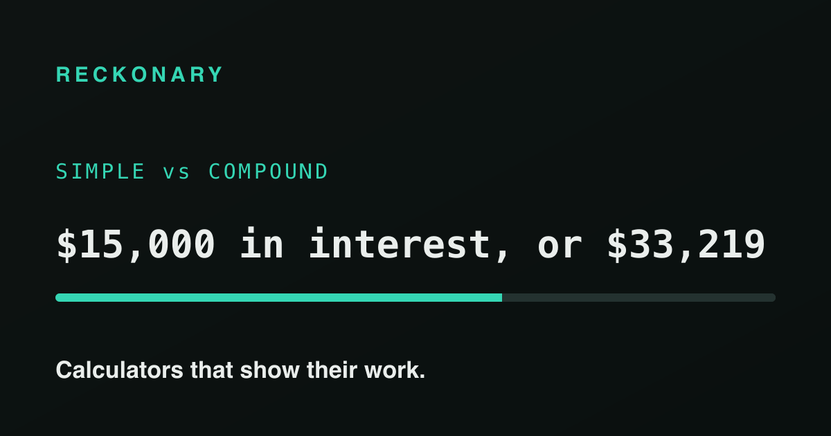 Simple vs compound interest: why the gap explodes over time